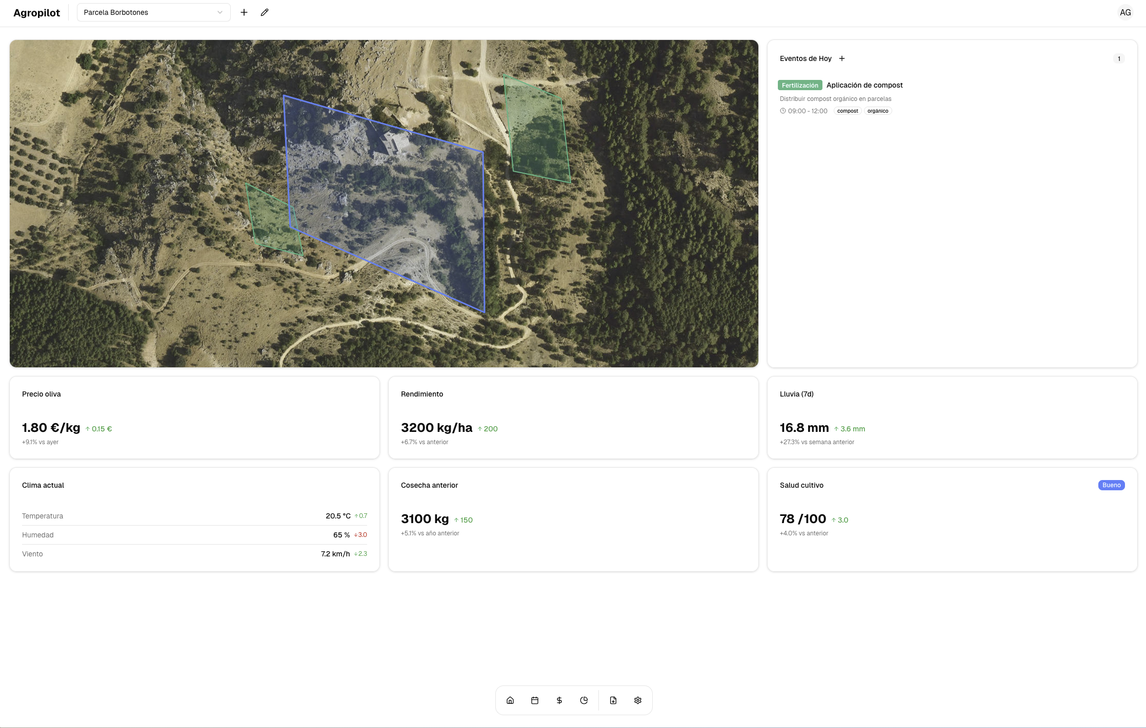 Vista previa del Dashboard